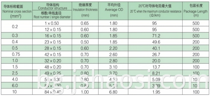 Silicone rubber insulation cable